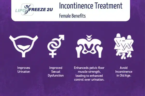 What Is Urinary Incontinence and Why Does It Happen Ramsgate?