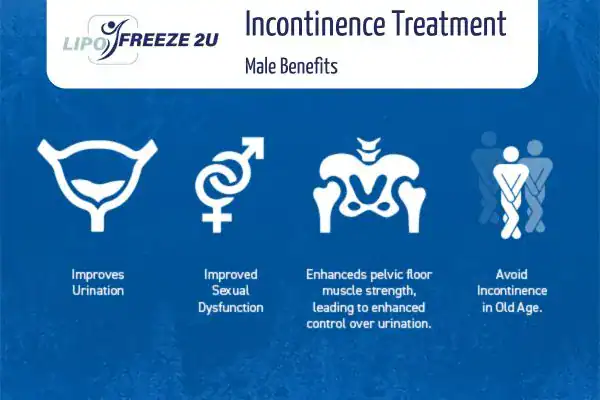 Erectile dysfunction treatment Ramsgate benefits