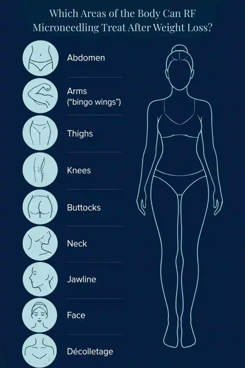 Which Areas of the Body Can RF Microneedling Treat After Weight Loss Ramsgate?